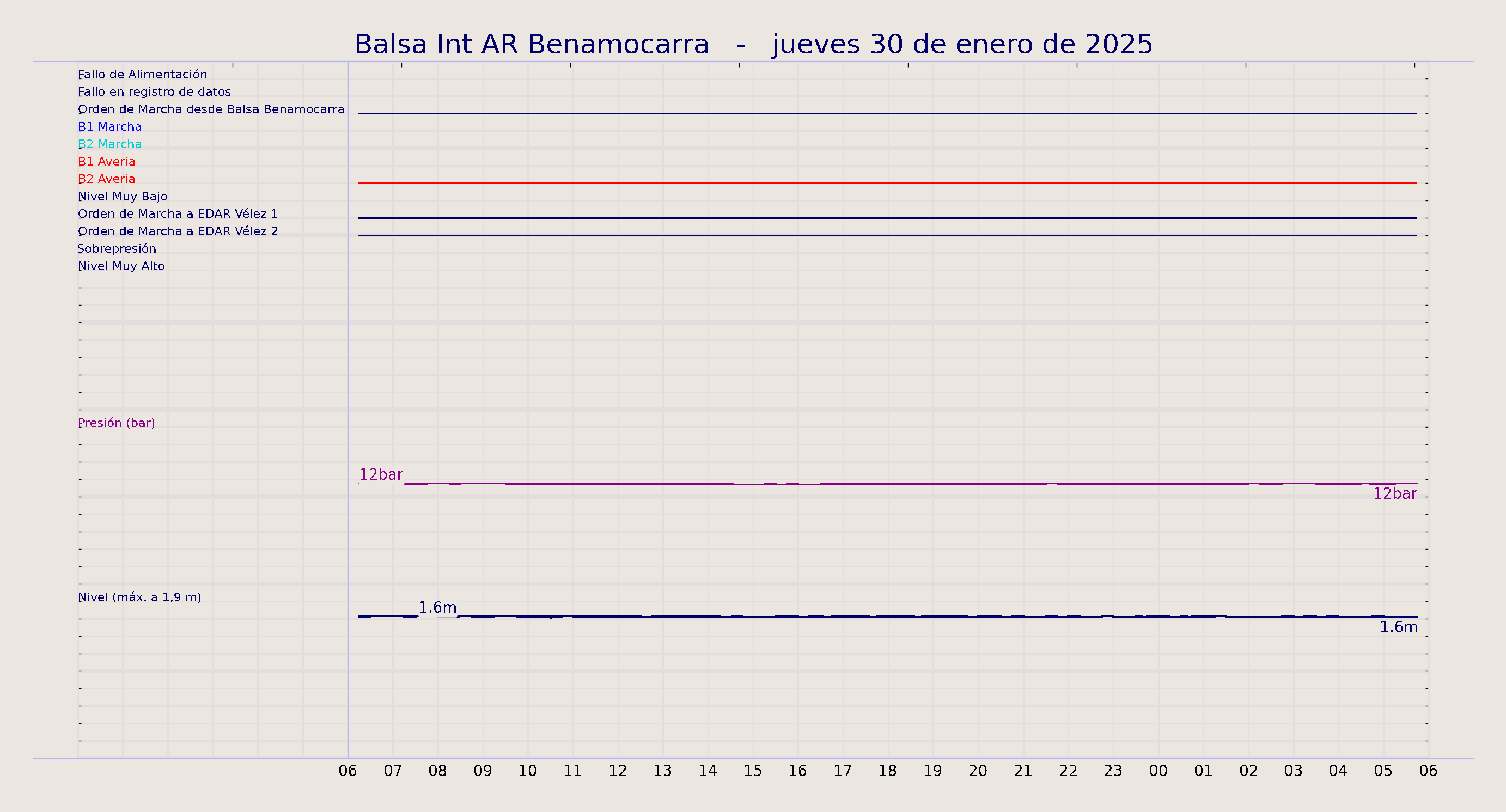 ../../imagenes/vid/2025/Balsa Int AR Benamocarra/2025-01-30 Balsa Int AR Benamocarra.png